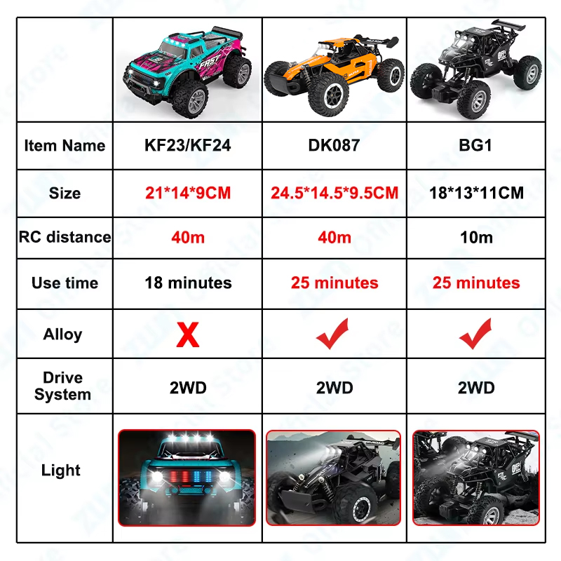 ZWN 1:16/1:20 Alloy RC Car Wit - مراجعة Kids Outdoor Gear وسعره